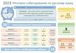 Итоговое собеседование  по русскому языку  9 класс 2022/2023
      основной срок - 8 февраля 2023 г.
       дополнительные сроки: 15 марта 2023 г. и 15 мая 2023 г.